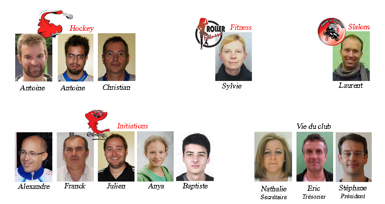 Les acteurs du club
